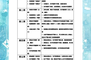 篮球训练计划如何制定